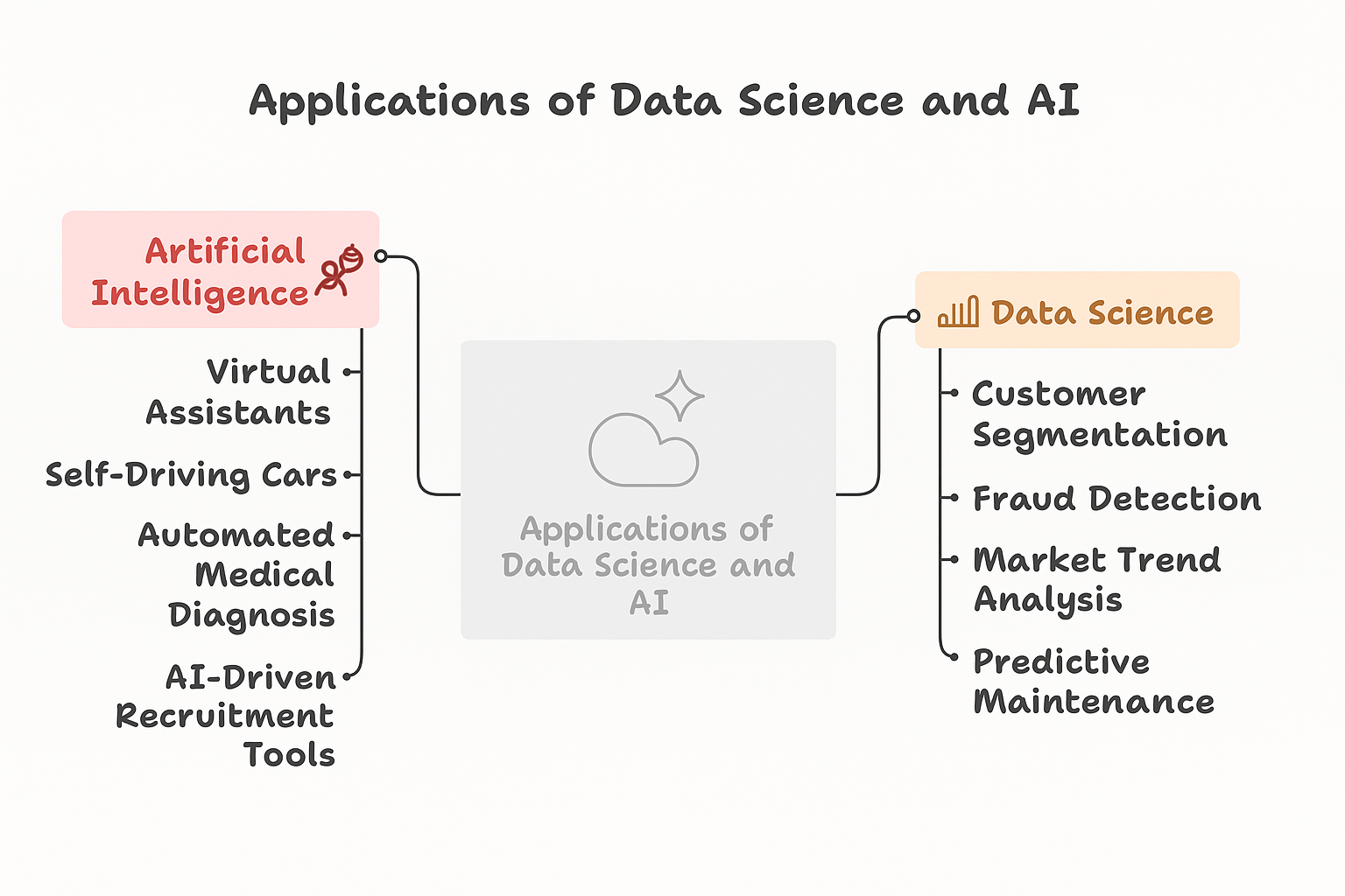AI vs Data Science Illustration